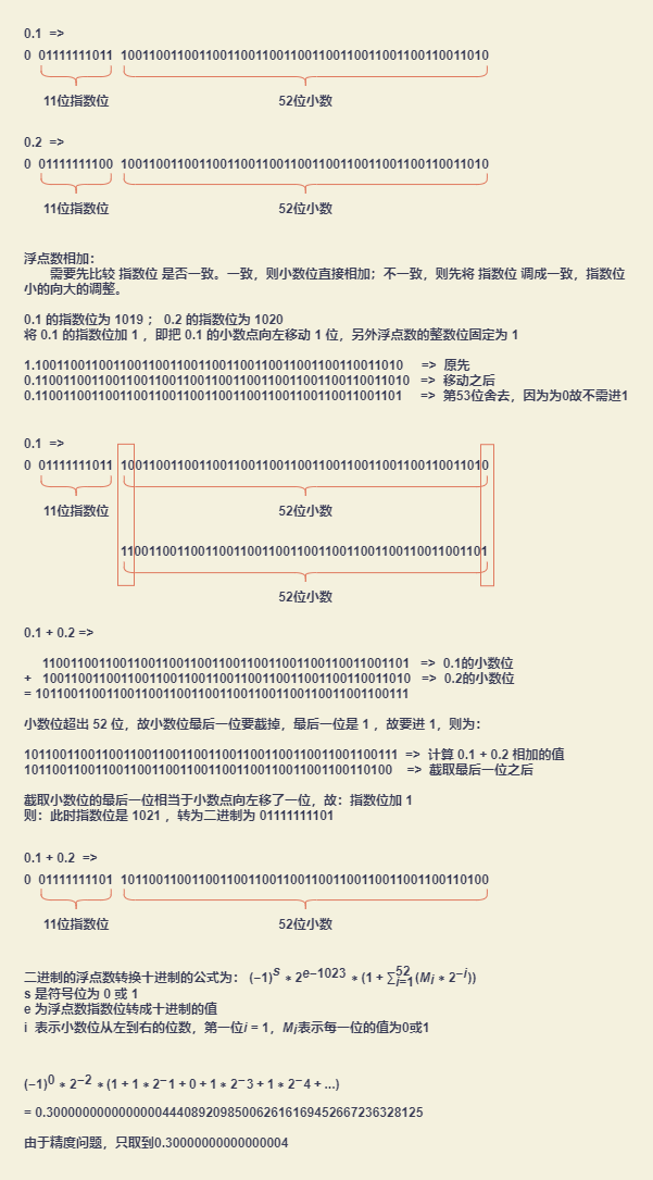 0.1&0.2-binary