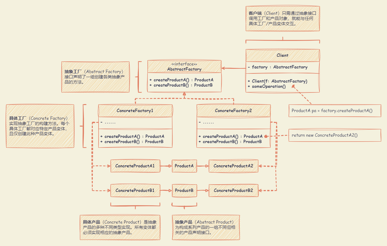 Abstract_Factory_UML