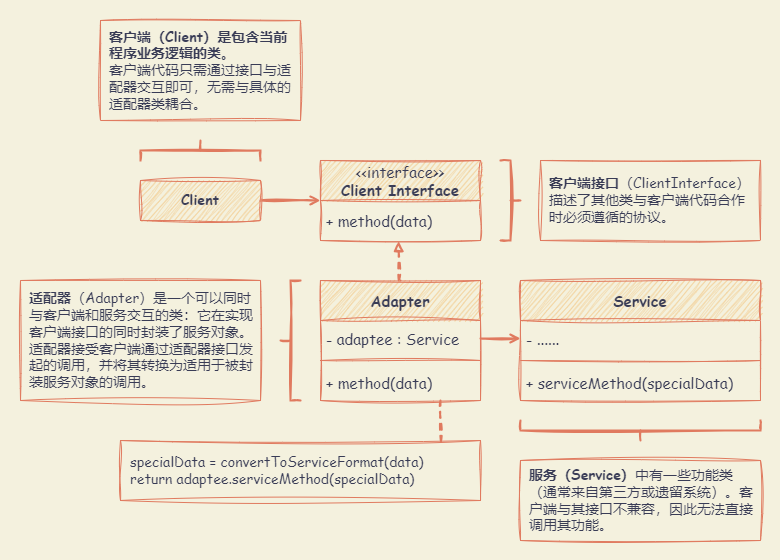 Adapter_UML