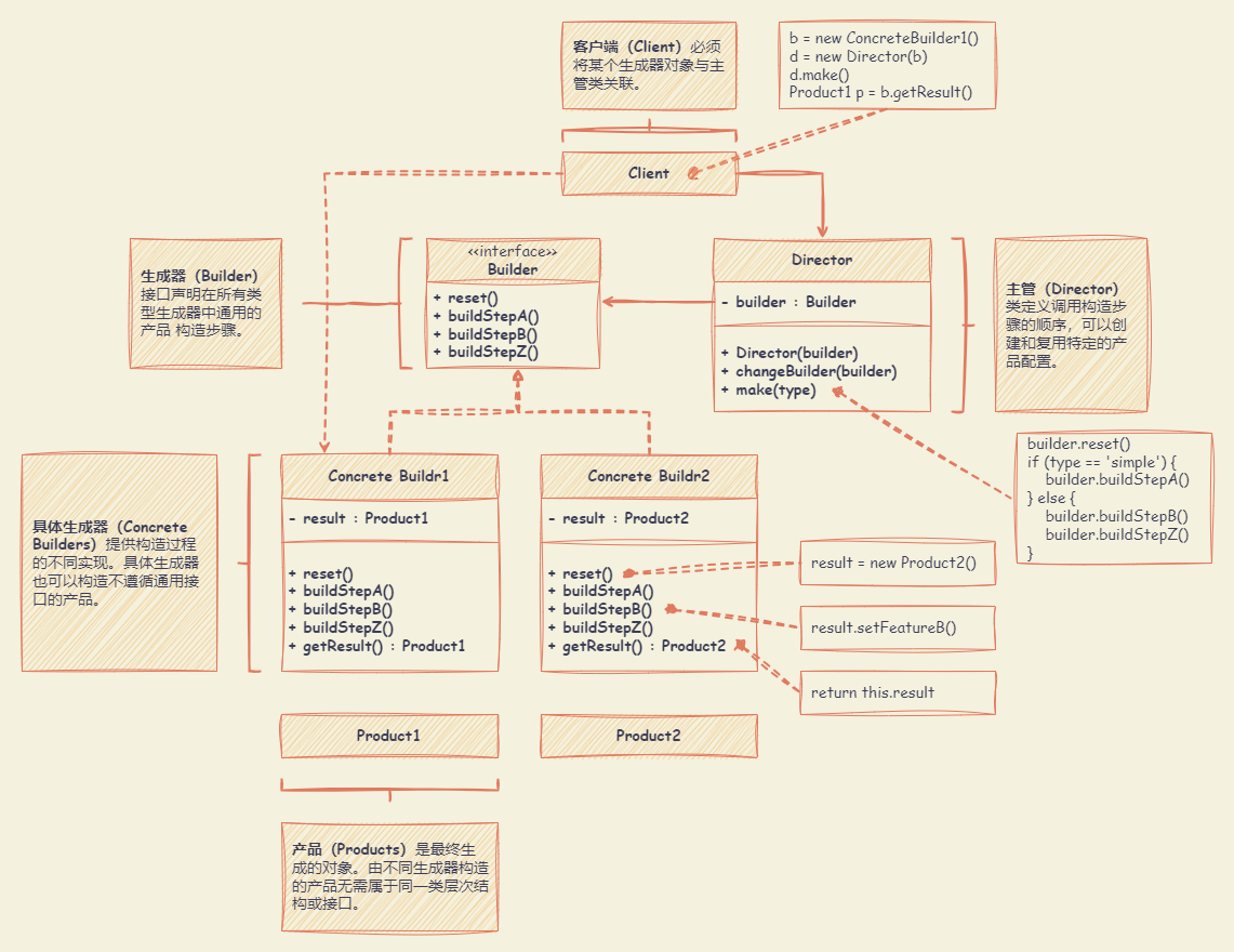 Builder_UML