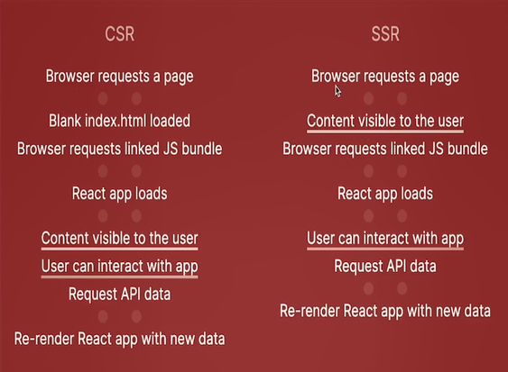 CSRvsSSR