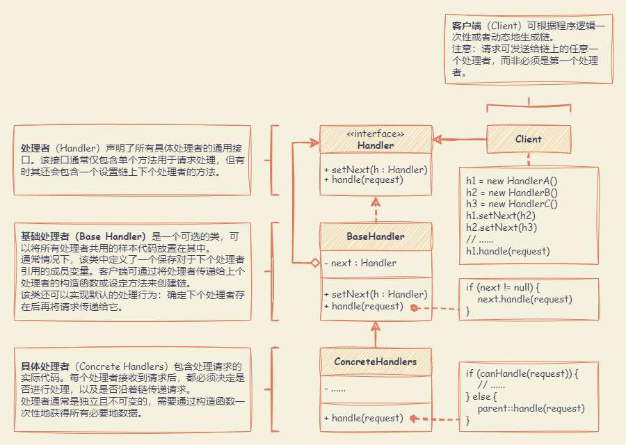 ChainOfResponsibility_UML