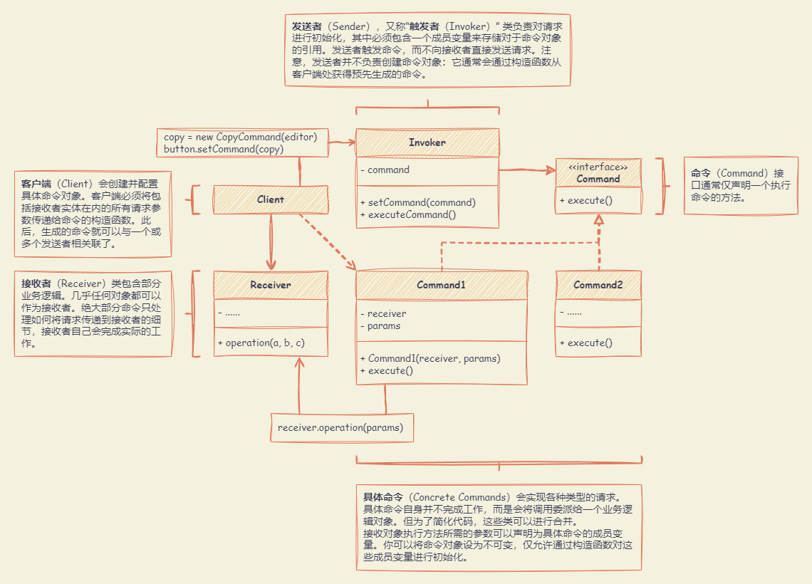 Command_UML