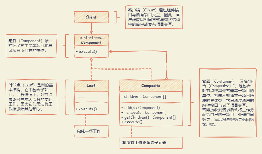 Composite_UML