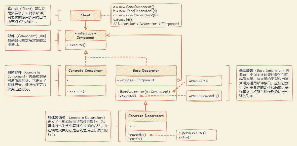 Decorator_UML