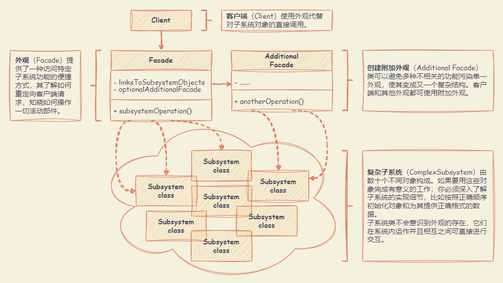 Facade_UML