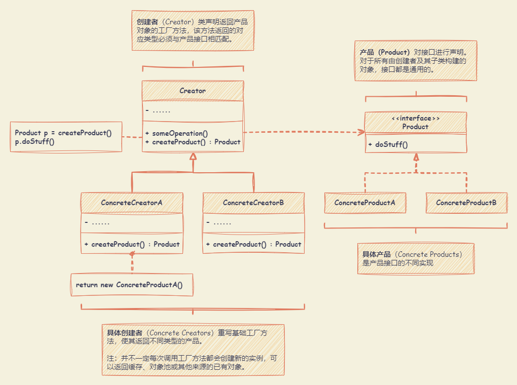 Factory_Method_UML