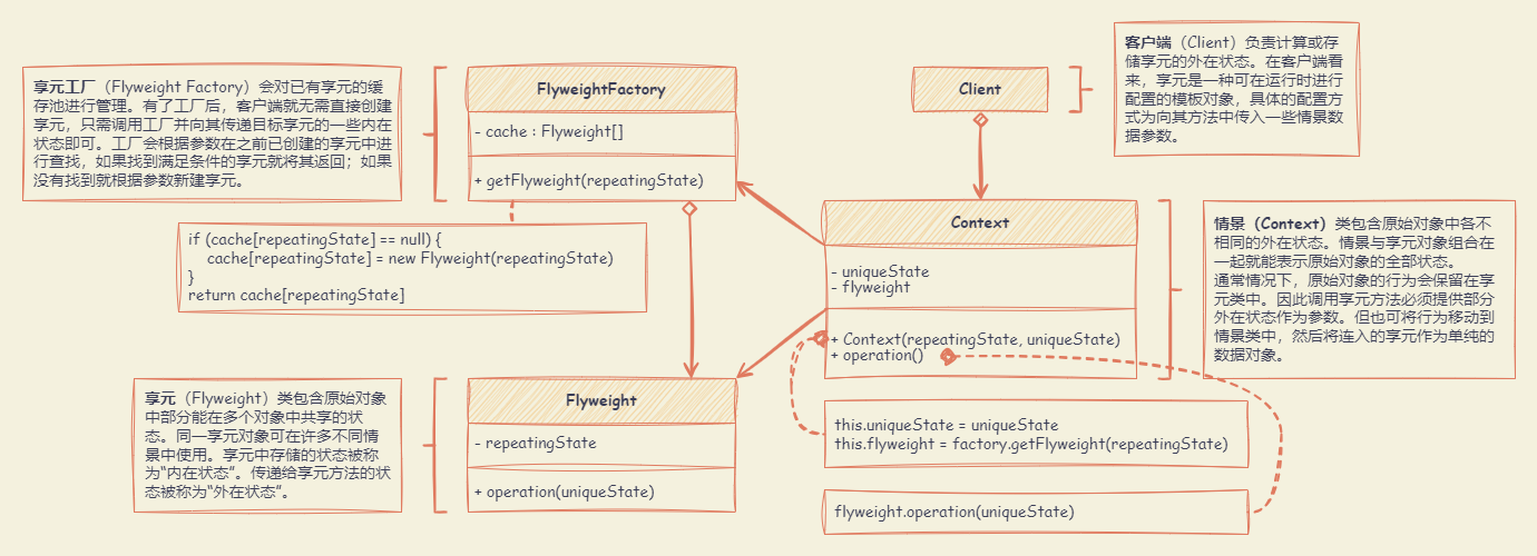 Flyweight_UML