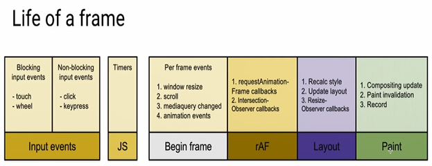 Life_of_a_frame