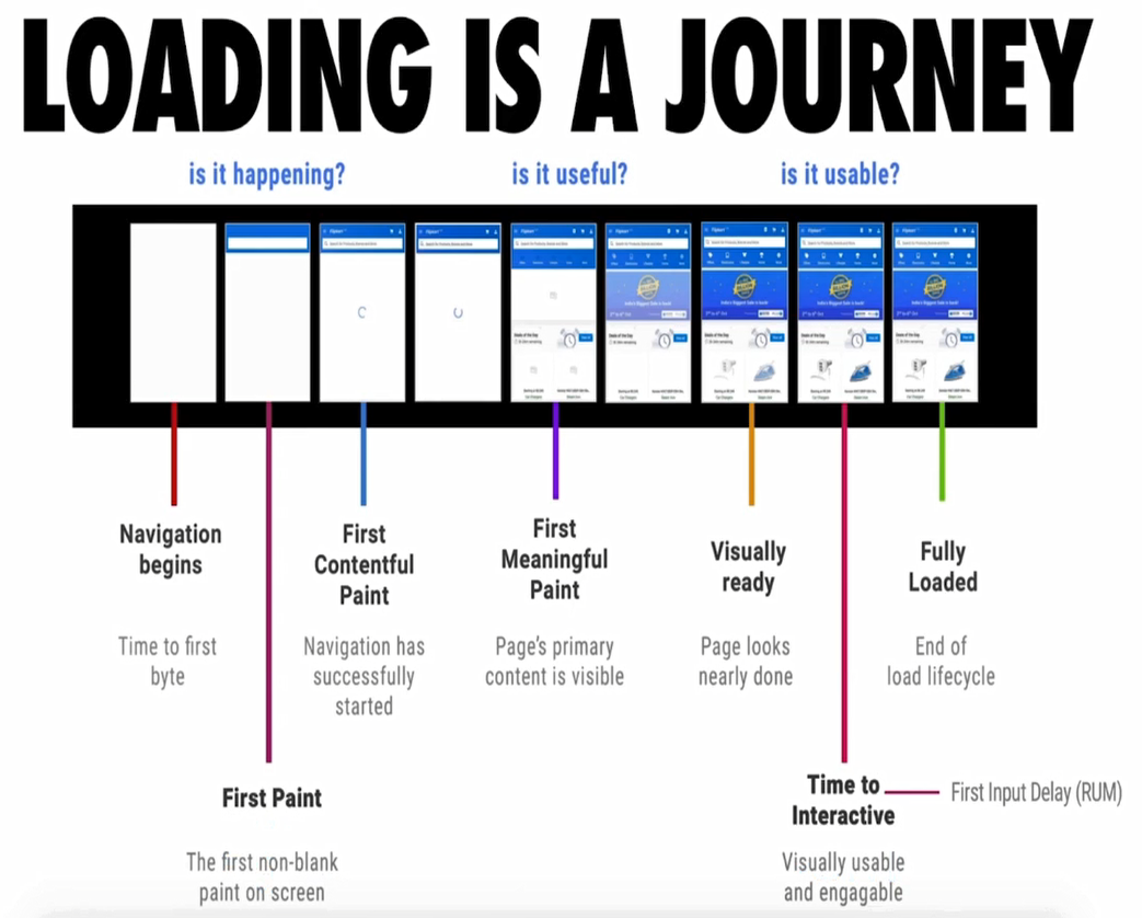 Loading_is_a_journey