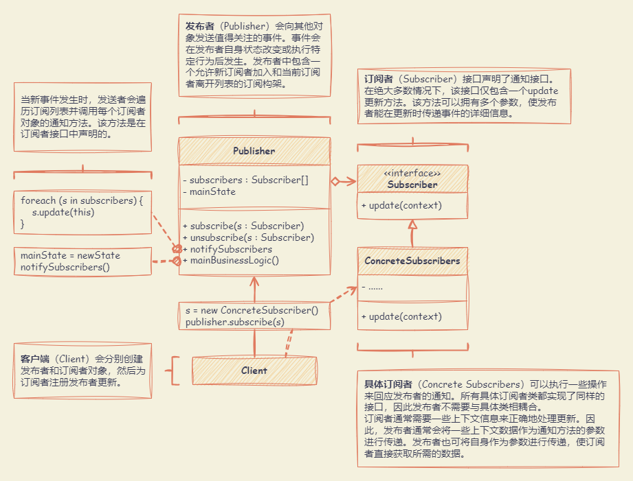 Observer_UML