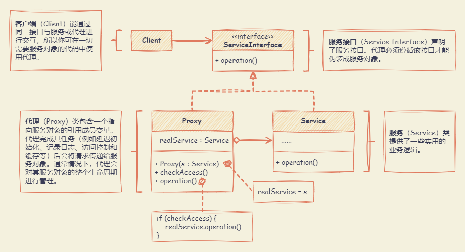 Proxy_UML