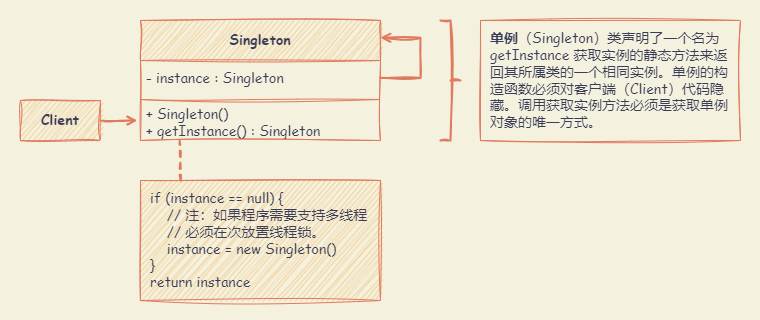 Singleton_UML