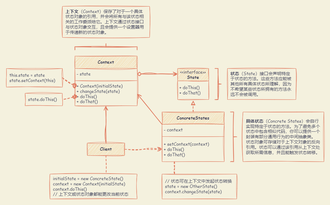 State_UML