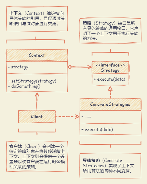 Strategy_UML