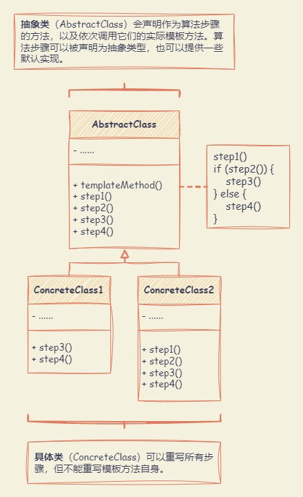 TemplateMethod_UML