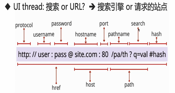 URL_loading_process_01