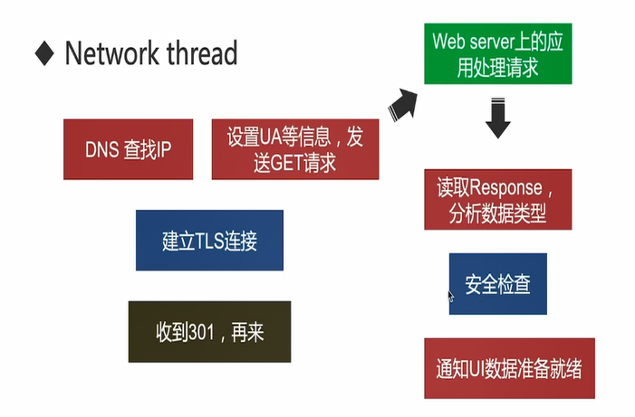 URL_loading_process_02