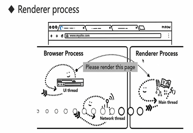 URL_loading_process_03