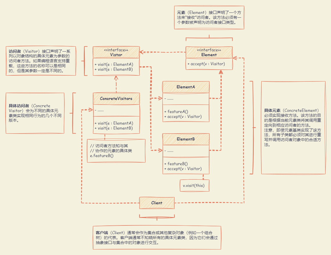 Visitor_UML