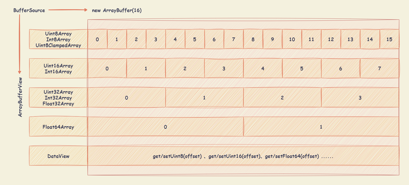 arraybuffer_layout