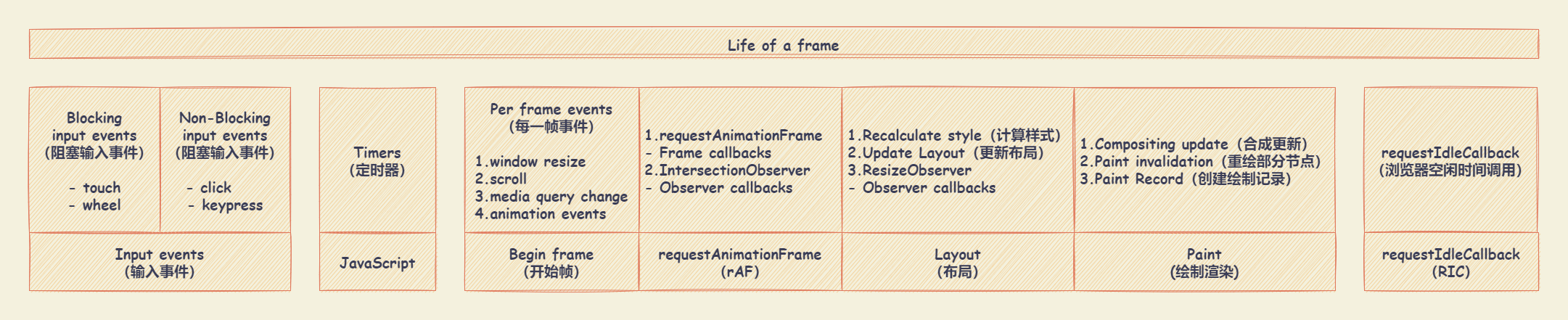 browser_renderer_process.drawio