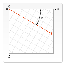 canvas_rotating