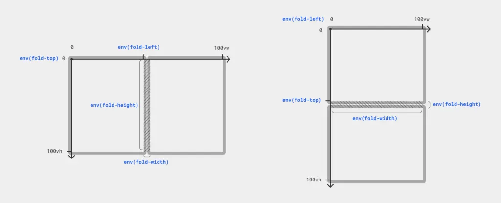 css-media-folding-screen-safe-area-1