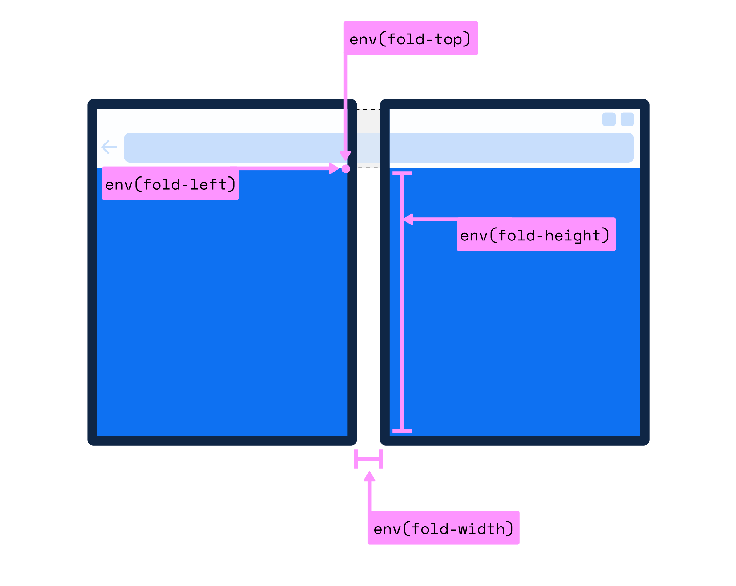 css-media-folding-screen-safe-area-2