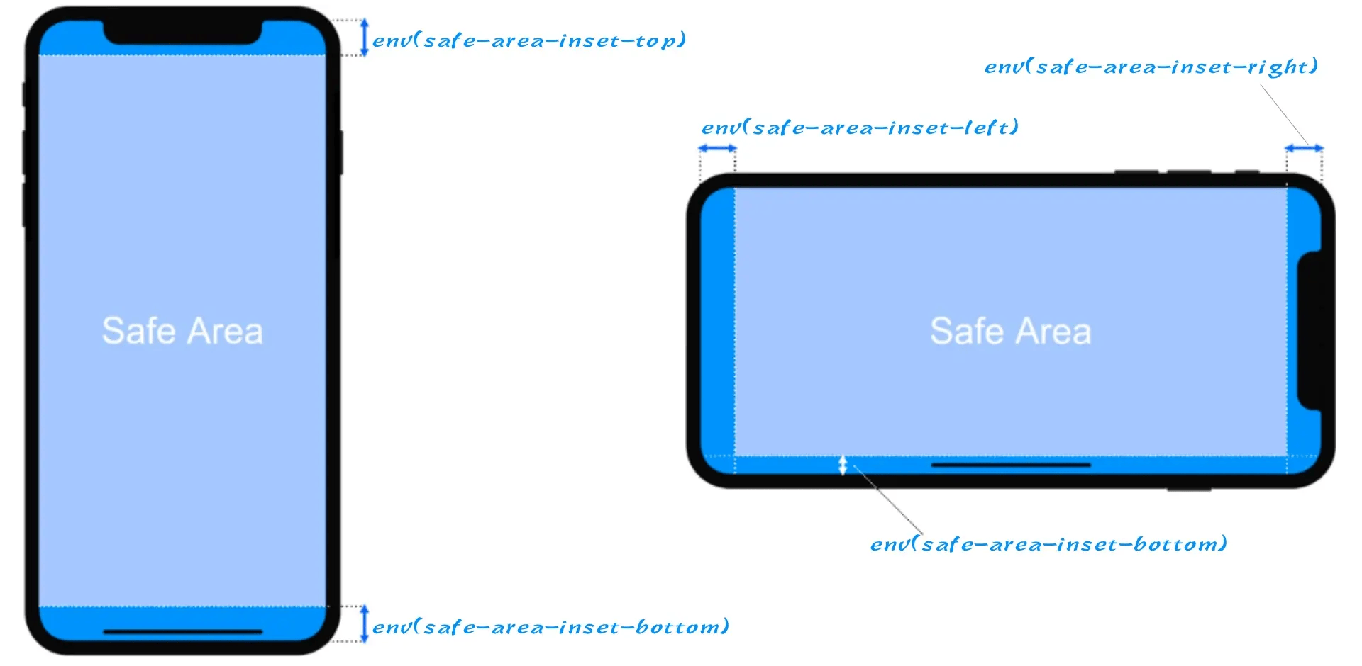 ss-media-safe-area