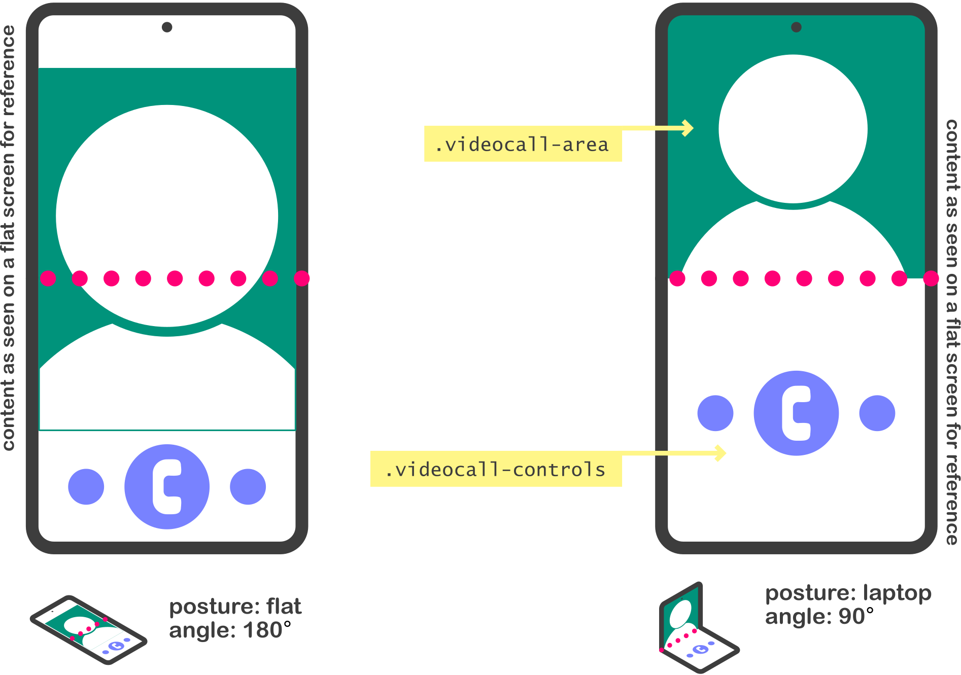 css-media-screen-fold-posture-angle