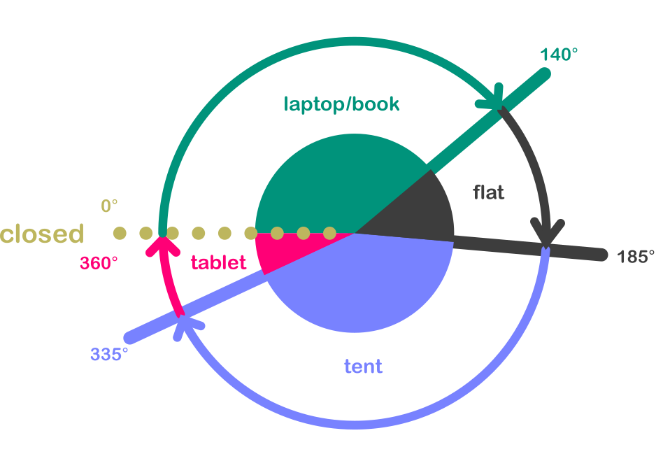 css-media-screen-fold-posture-correspond-angle