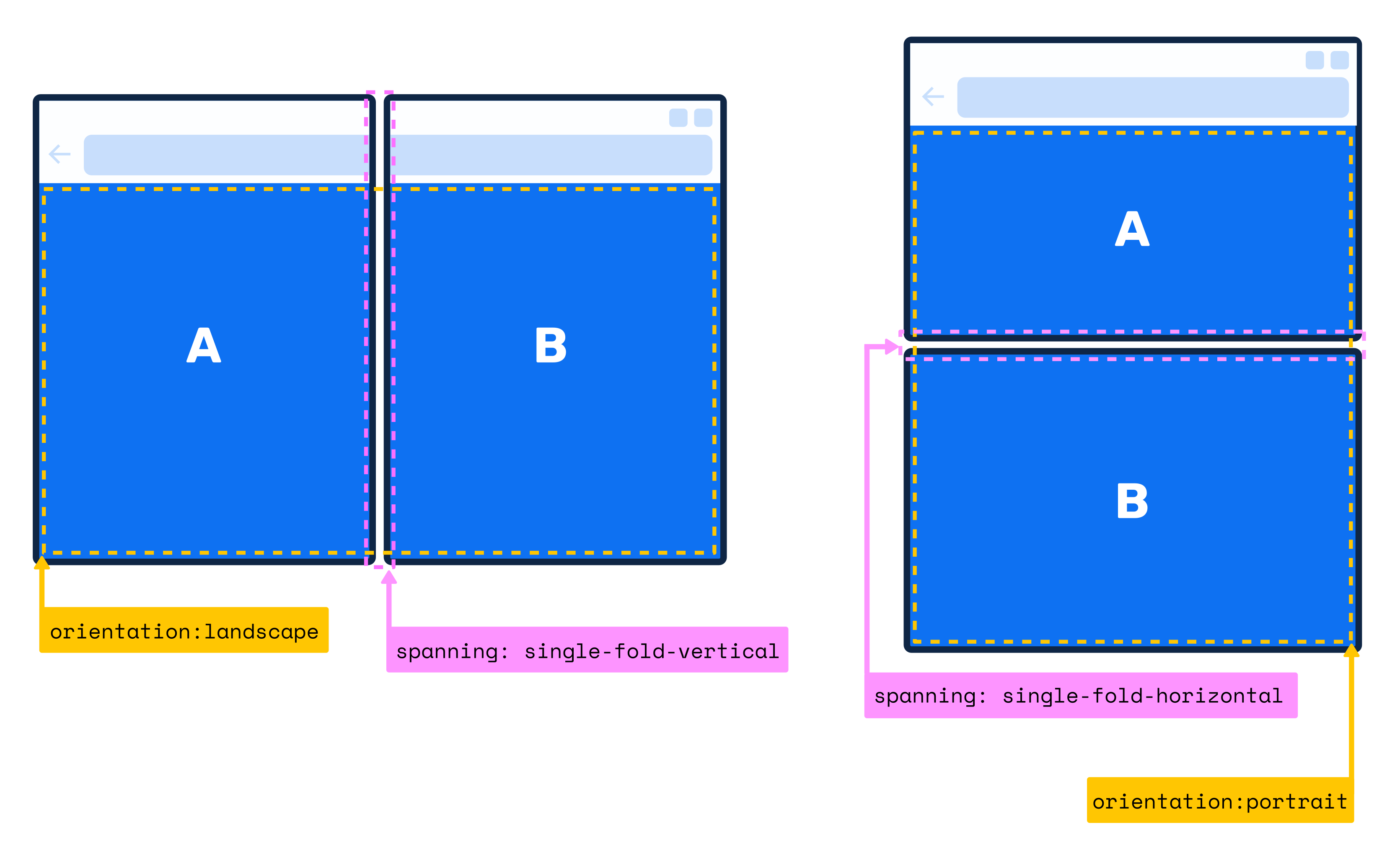 css-media-screen-spanning