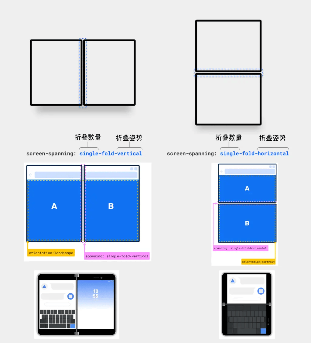 css-media-screen-spanning