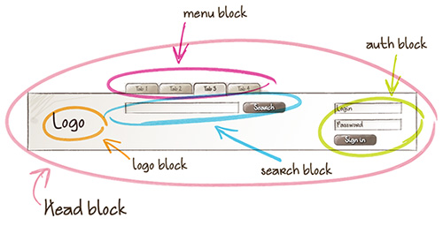 css_module_bem_block