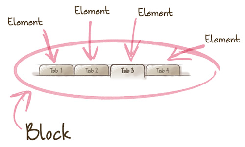 css_module_bem_element