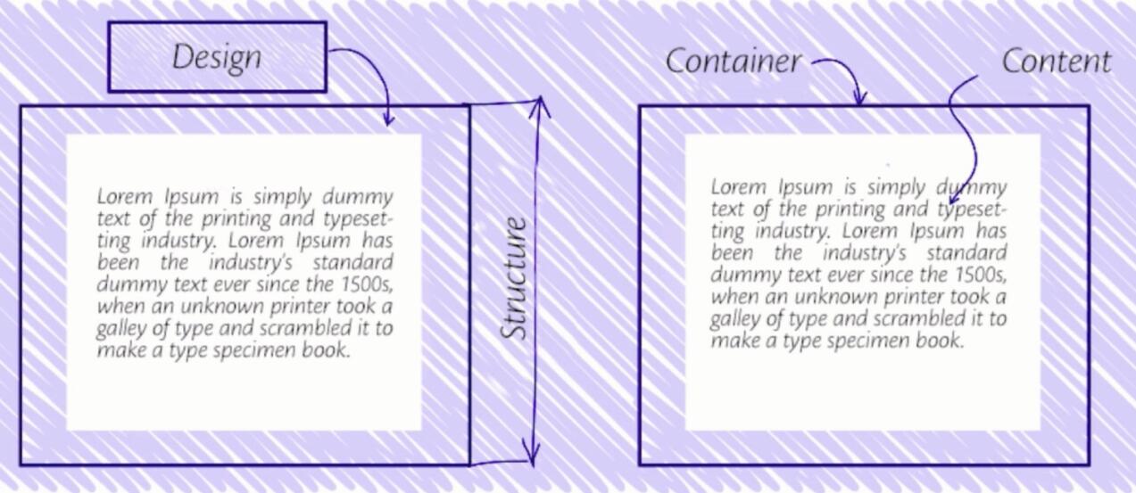 css_module_oocss