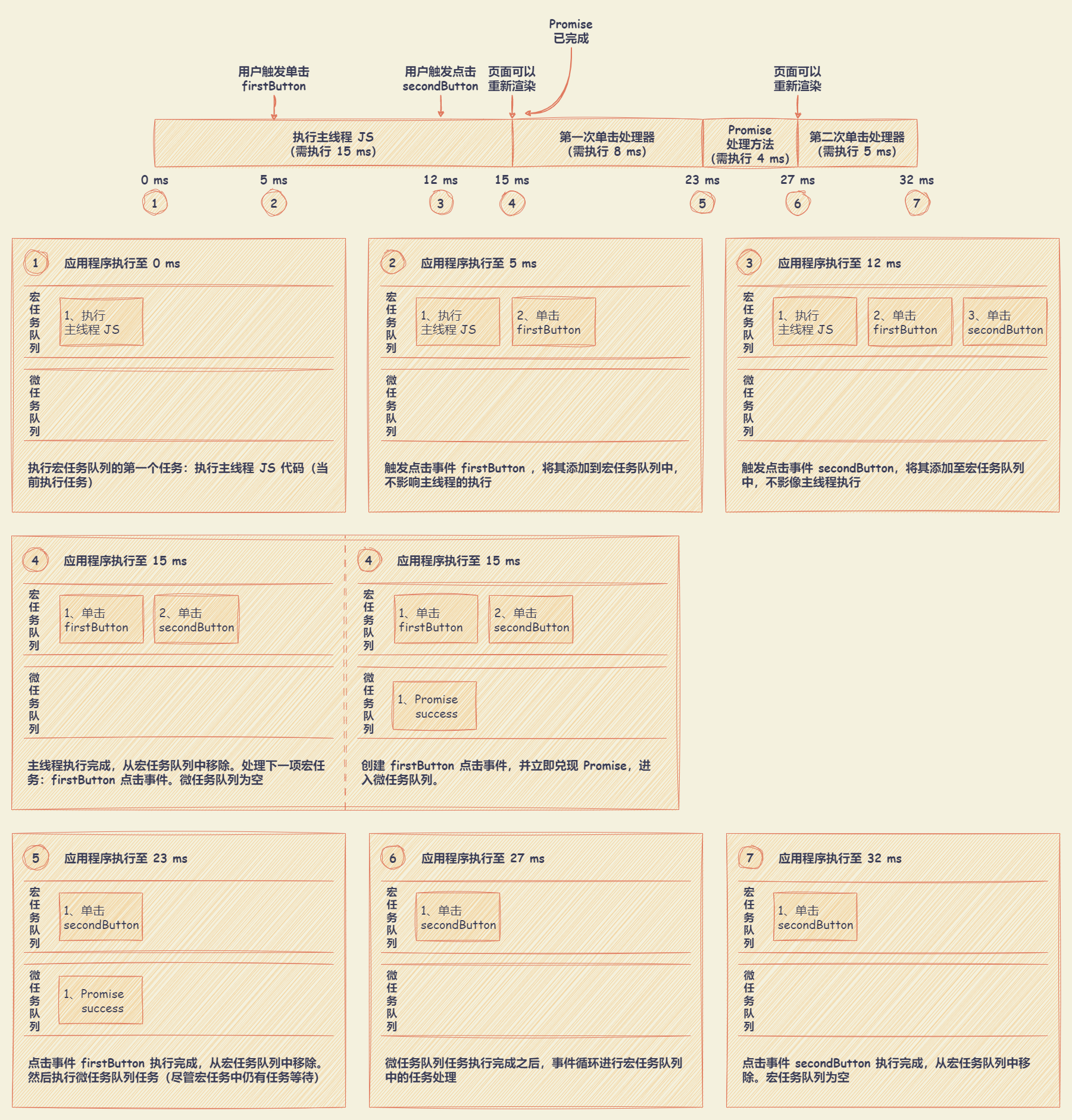 event_loop_macro_micro_task_example