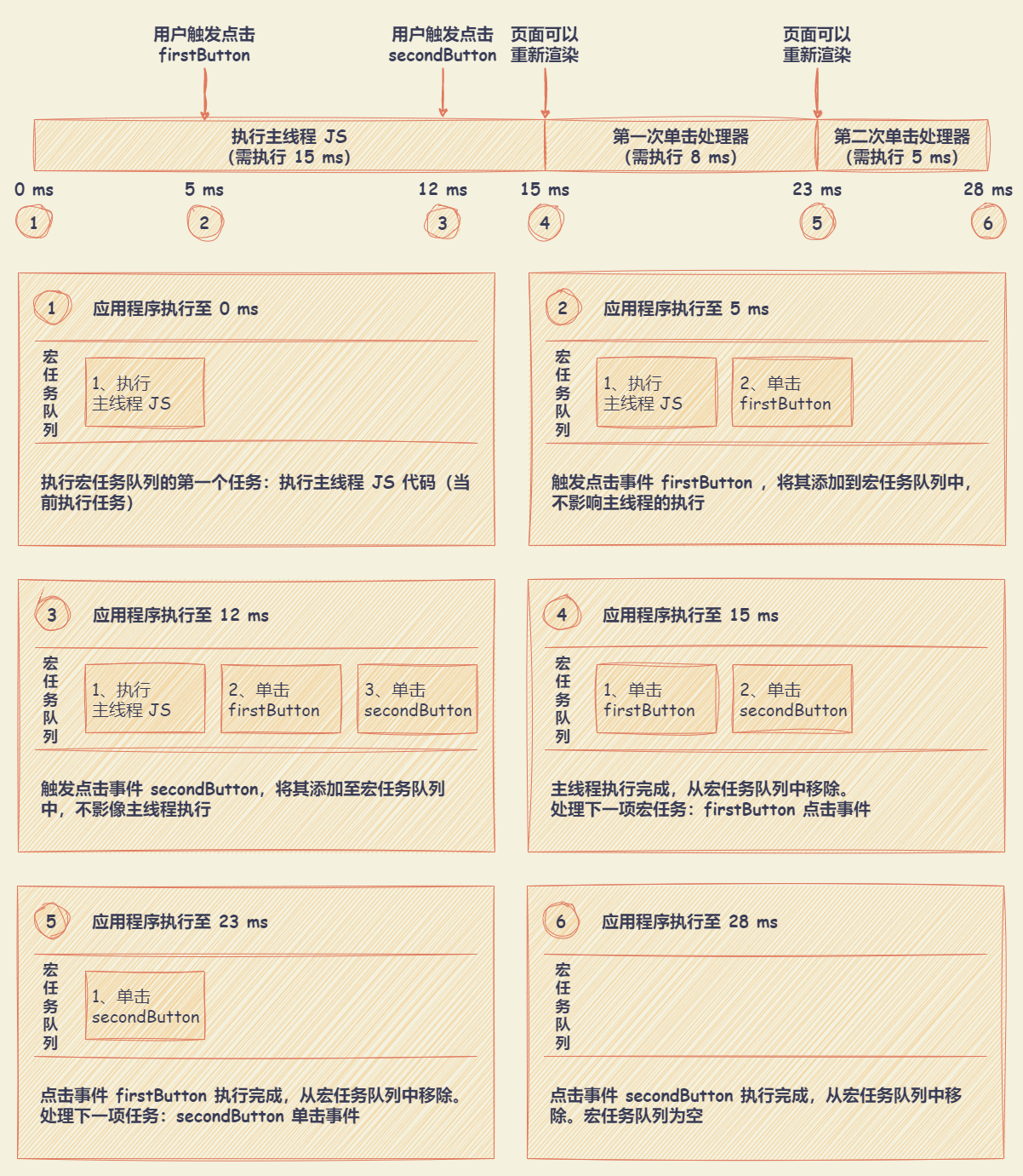 event_loop_macro_task_example