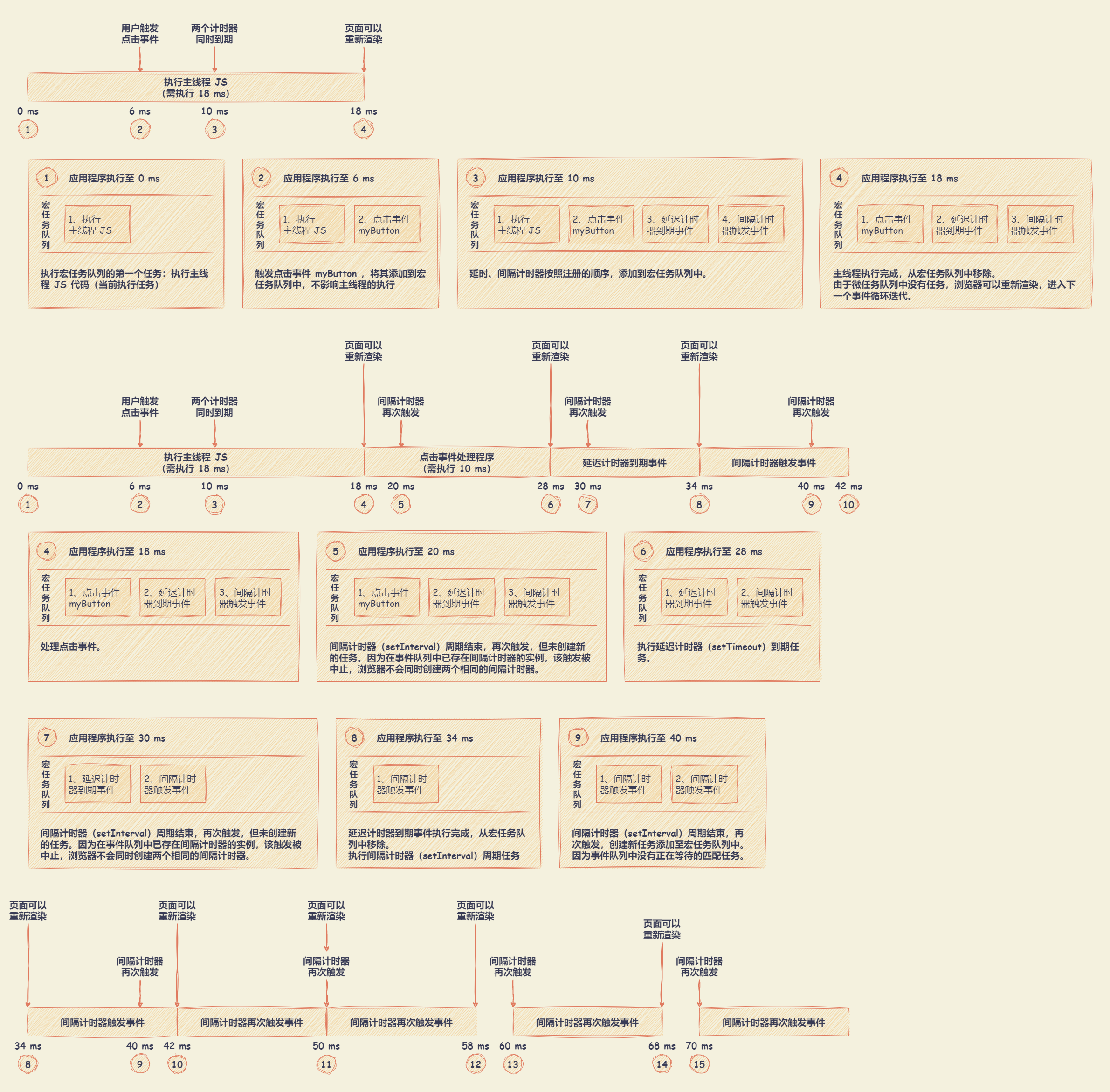 event_loop_timer