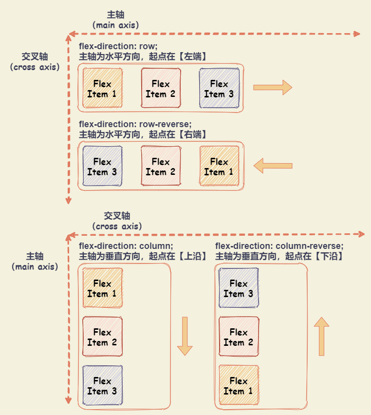 flex_container--flex-direction