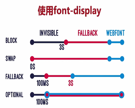 font-display