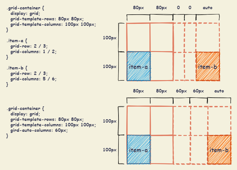 grid_container--grid-auto-columns-rows