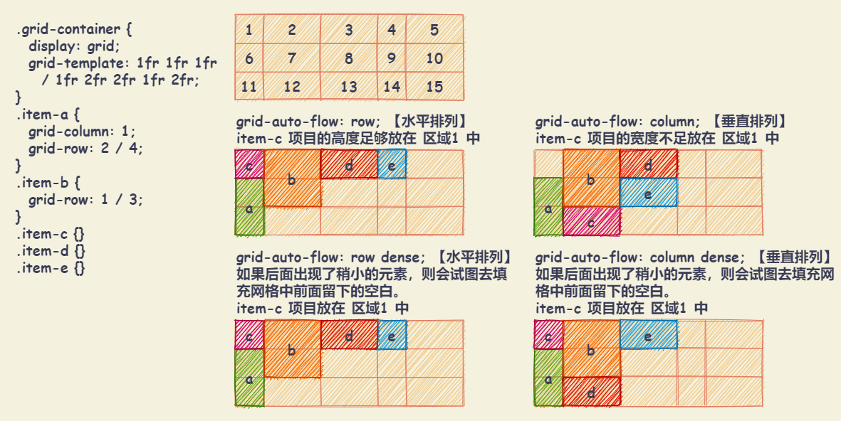 grid_container--grid-auto-flow