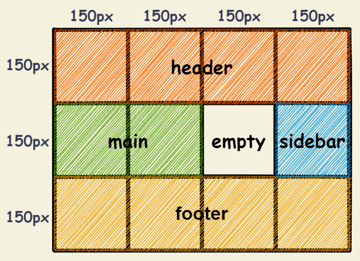 grid_container--grid-template-areas