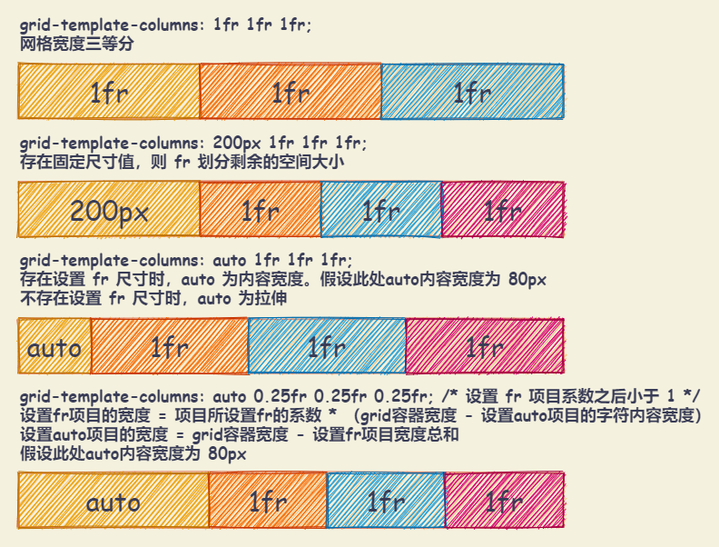 grid_container--grid-template-columns-rows-fr