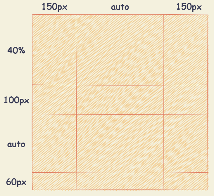 grid_container--grid-template-columns-rows