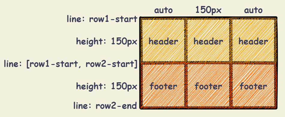 grid_container--grid-template