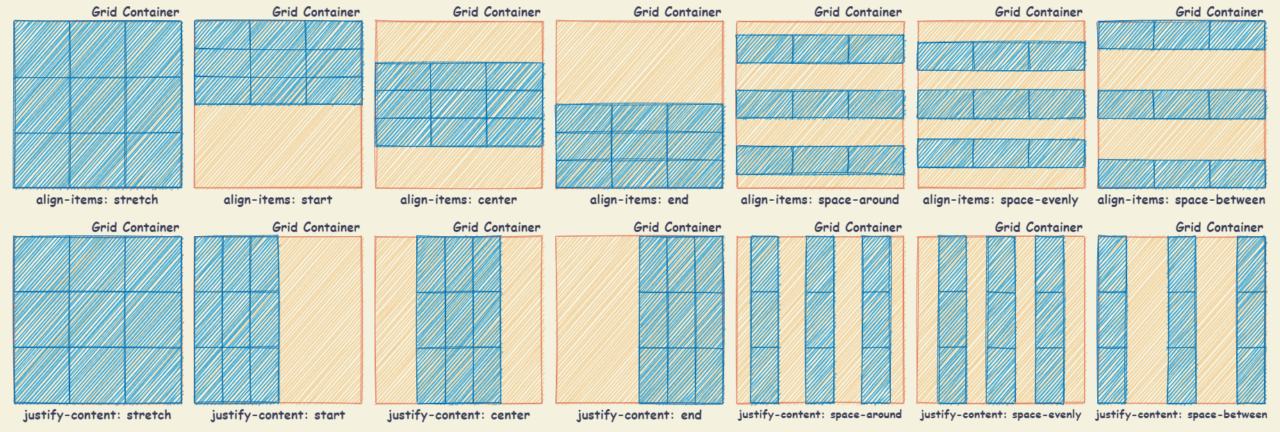 grid_container--place-content