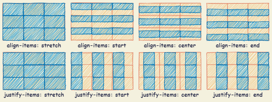 grid_container--place-items